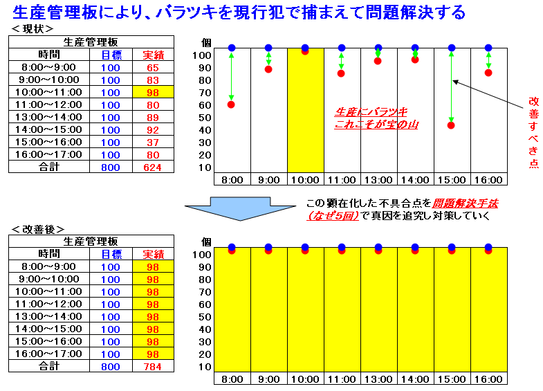 プロが語る！トヨタ生産方式とは？第4回