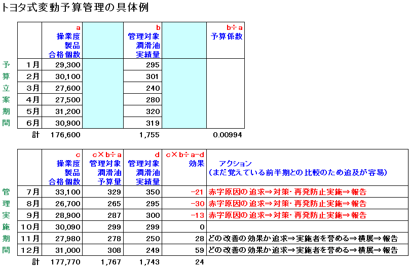 プロが語る！トヨタ生産方式とは？第5回