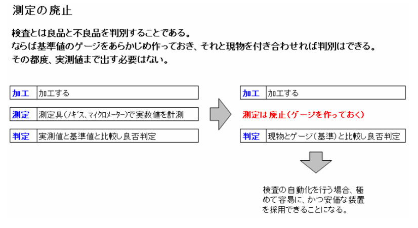 プロが語る！トヨタ生産方式とは？第9回