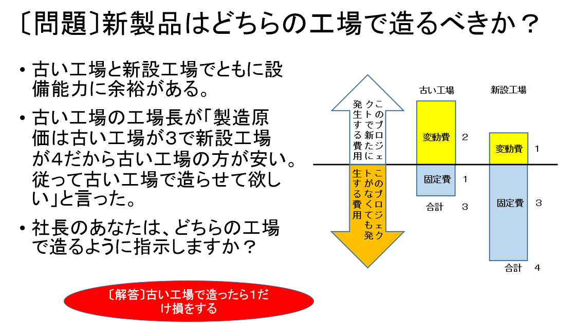 プロが語る！トヨタ生産方式とは？第10回